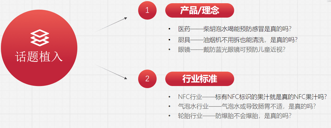 2022年CCTV-2《是真的吗》栏目解析及刊例价格