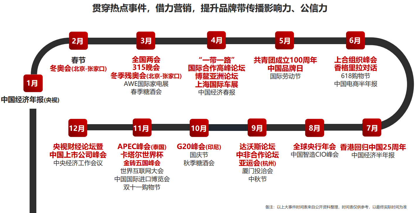 CCTV2经济信息联播广告