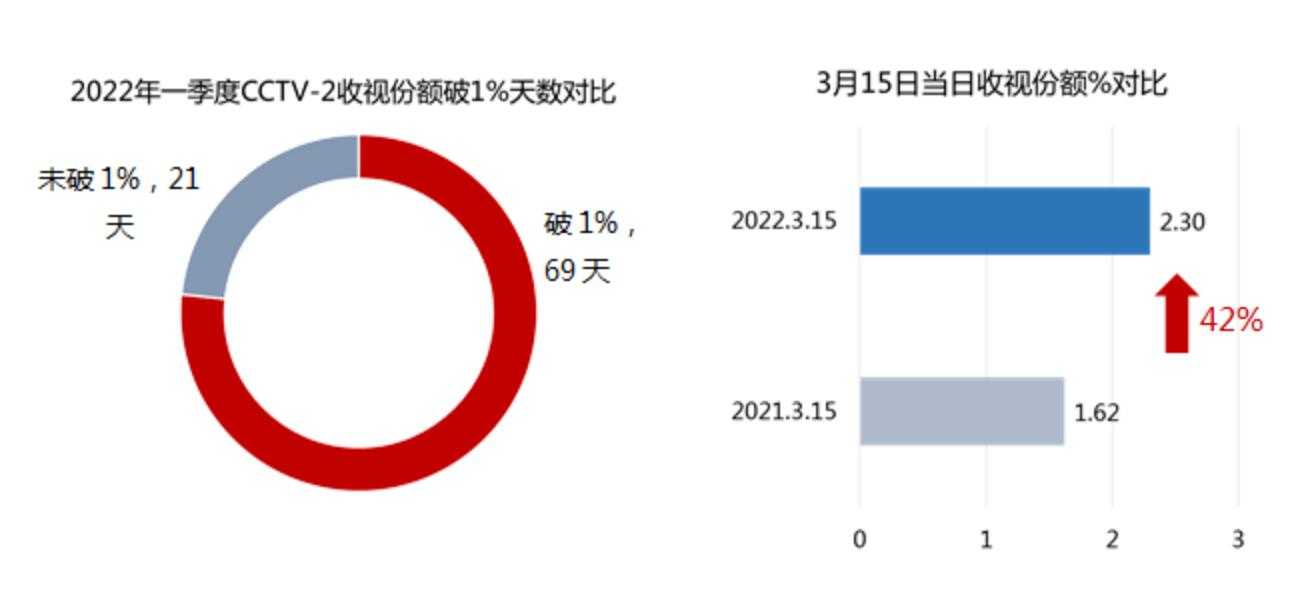 央视二套广告投放