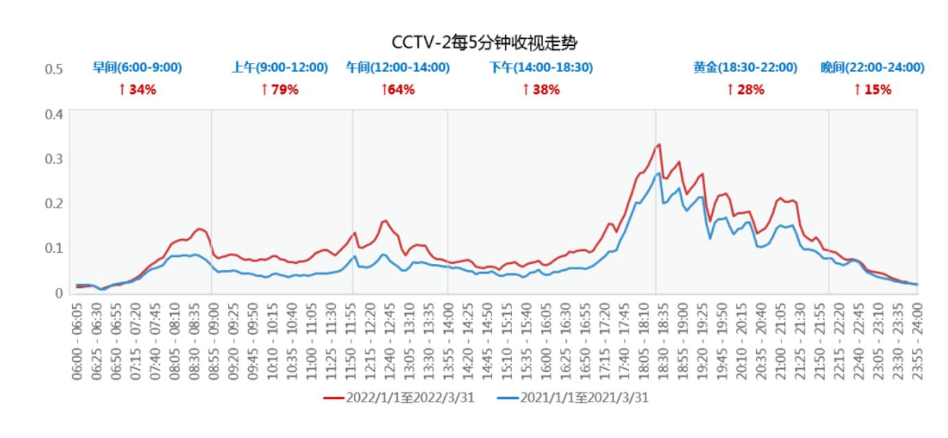 央视二套广告投放