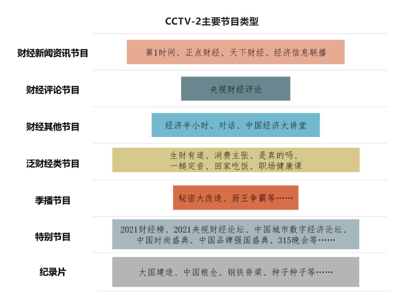 央视二套广告投放