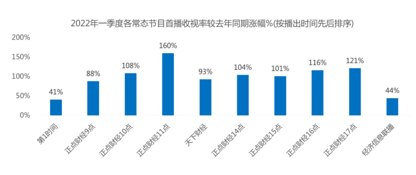 央视二套广告投放