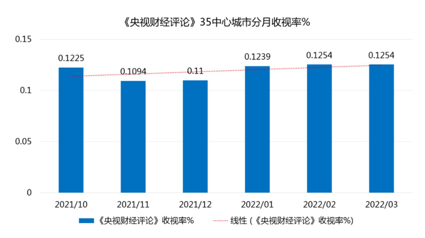 央视二套广告投放